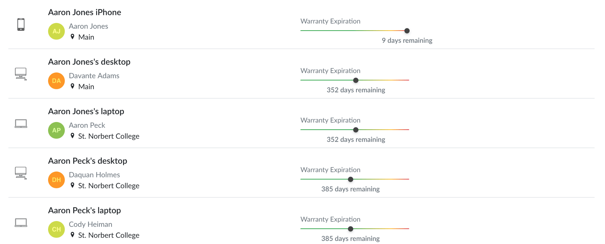 Asset List Overview