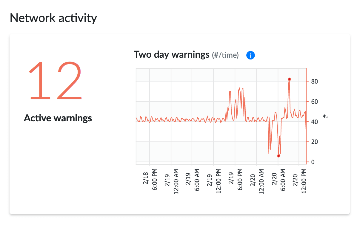 Advanced Network Monitoring with Genuity