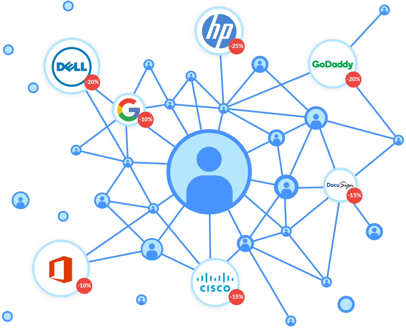 Save Big with the Genuity IT Marketplace, including GoDaddy, Google Apps, Cisco, Docusign, HP, Office 365, and Dell.