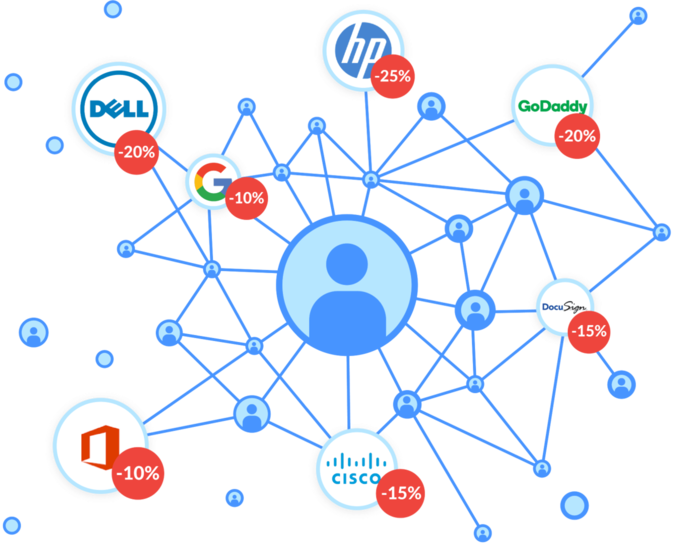 network map